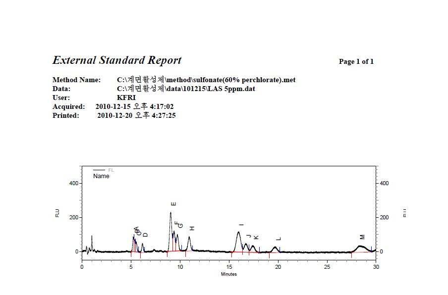 5 ppm LAS의 UPLC 크로마토그램 (UPLC chromatogram of LAS at 5 ppm)