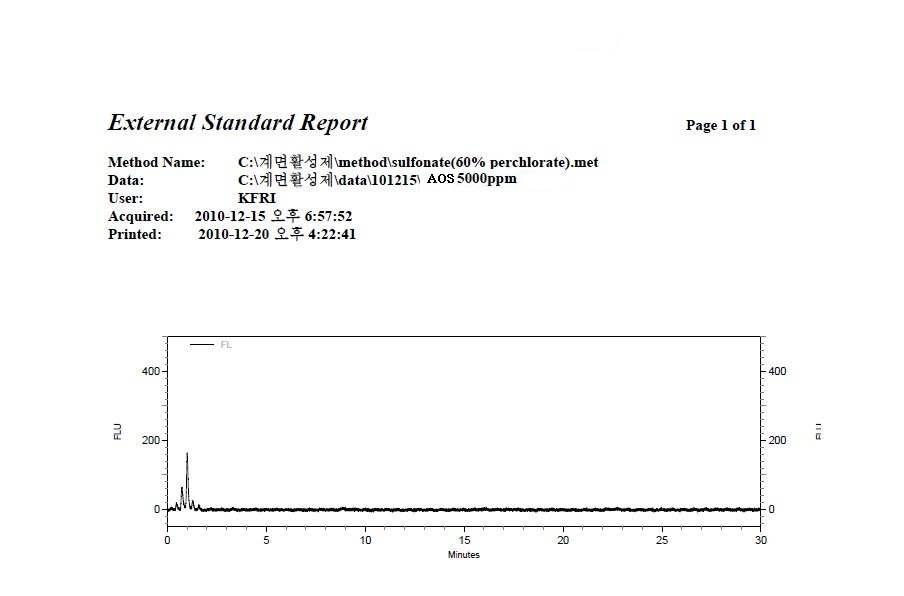 0.5% AOS의 UPLC 크로마토그램 (UPLC chromatogram of AOS at 0.5%)