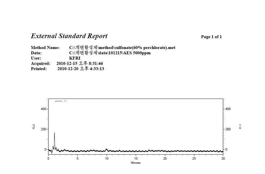 0.5% AES의 UPLC 크로마토그램 (UPLC chromatogram of AES at 0.5%)