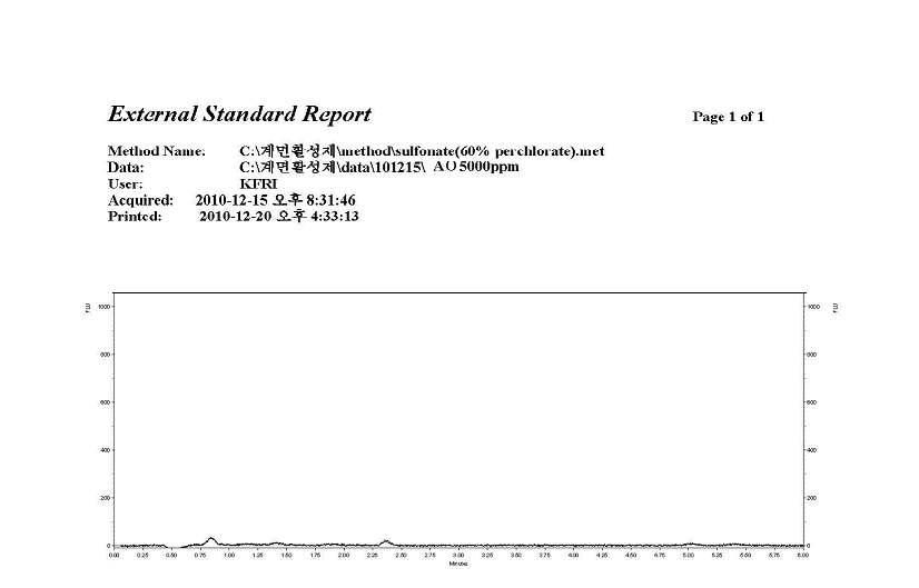 0.5% AO의 UPLC 크로마토그램 (UPLC chromatogram of AO at 0.5%)