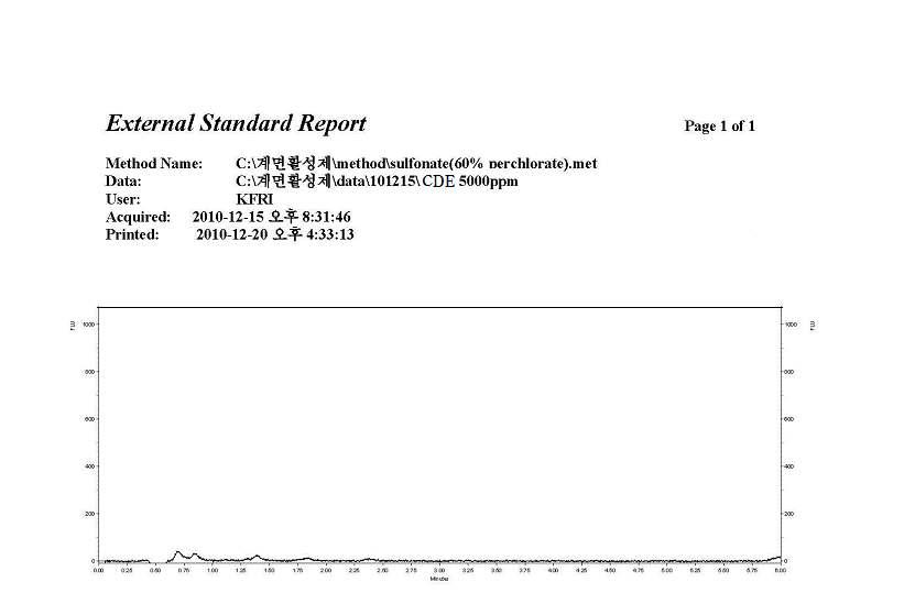 0.5% CDE의 UPLC 크로마토그램 (UPLC chromatogram of CDE at 0.5%)