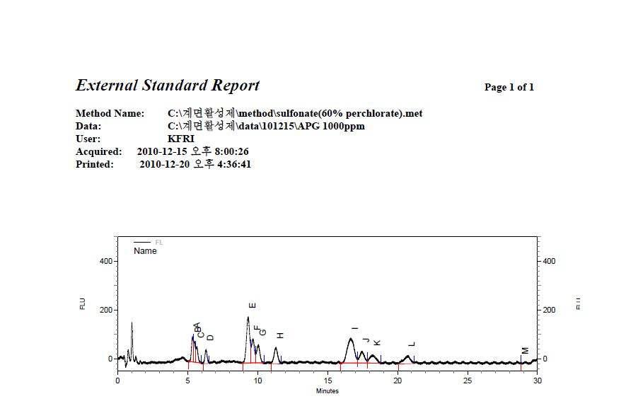 0.1% APG의 UPLC 크로마토그램 (UPLC chromatogram of APG at 0.1%)