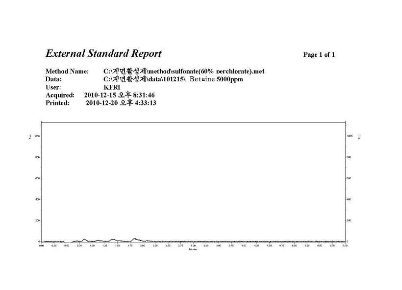 0.5% Betaine의 UPLC 크로마토그램 (UPLC chromatogram of Betaine at 0.5%)