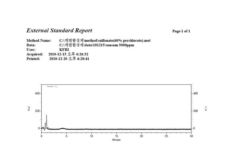 0.5% 세척제 A의 UPLC 크로마토그램 (UPLC chromatogram of detergent A at 0.5%)