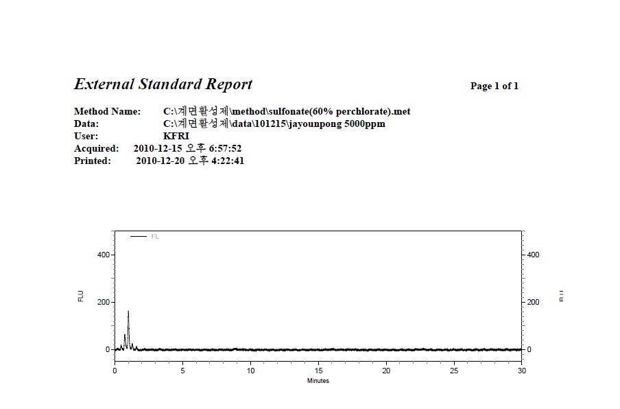 0.5% 세척제 B의 UPLC 크로마토그램 (UPLC chromatogram of detergent B at 0.5%)