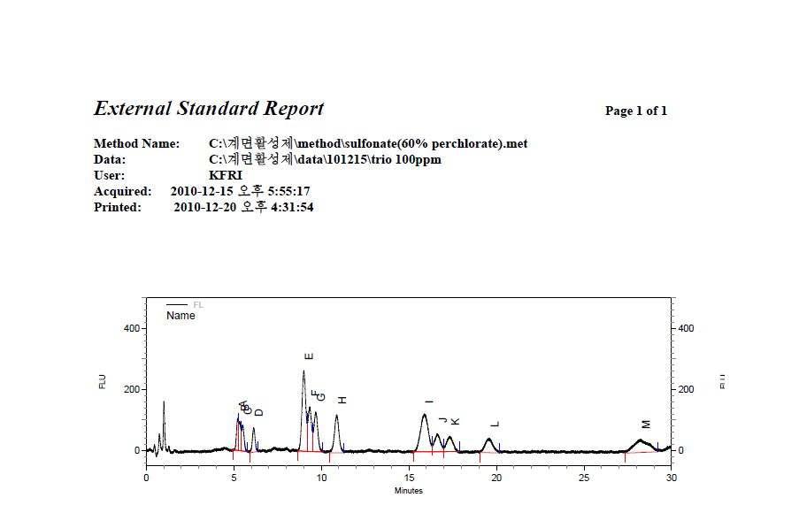 100 ppm 세척제 C의 UPLC 크로마토그램 (UPLC chromatogram of detergent C at 100 ppm)