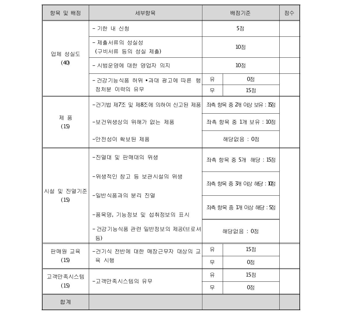 건강기능식품 우수전문판매 시범운영매장 선정평가표