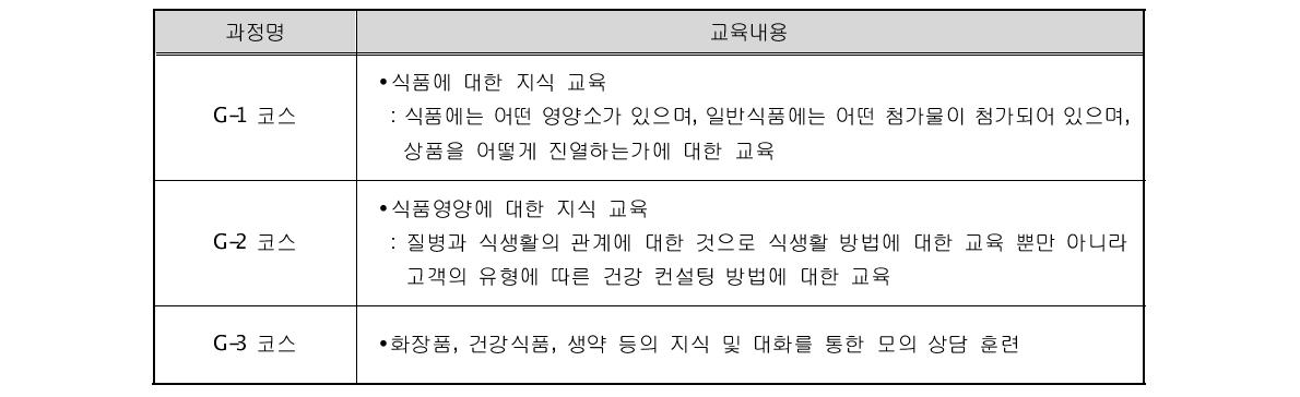 레포름하우스아카데미의 교육과정