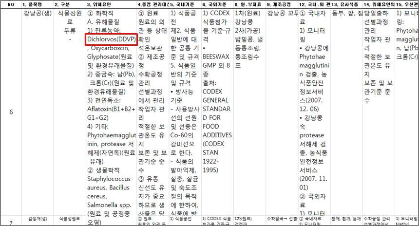 식품별 DB 입력 화면예시 강낭콩