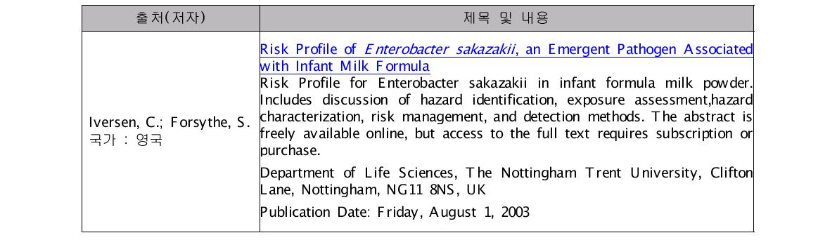 유아식 관련 Risk Profile