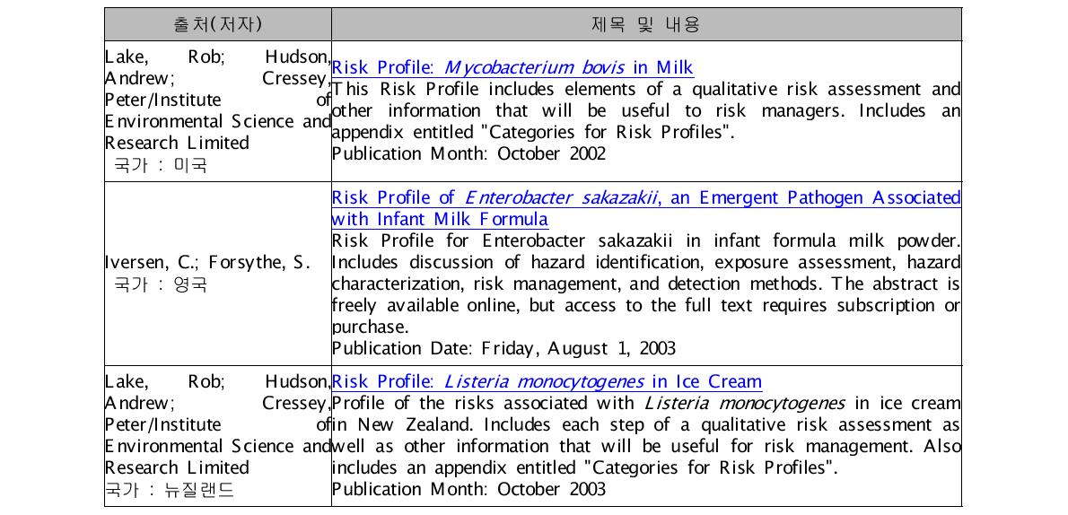 유제품 관련 Risk Profile