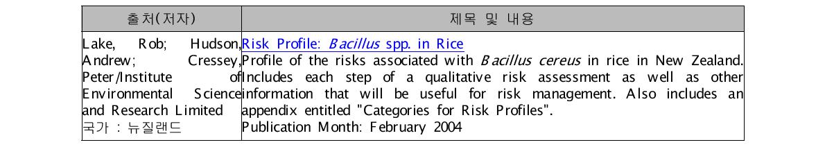 곡류 및 곡류 가공식품 관련 Risk Profile