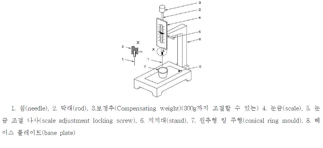 비카트 침 장치의 예시