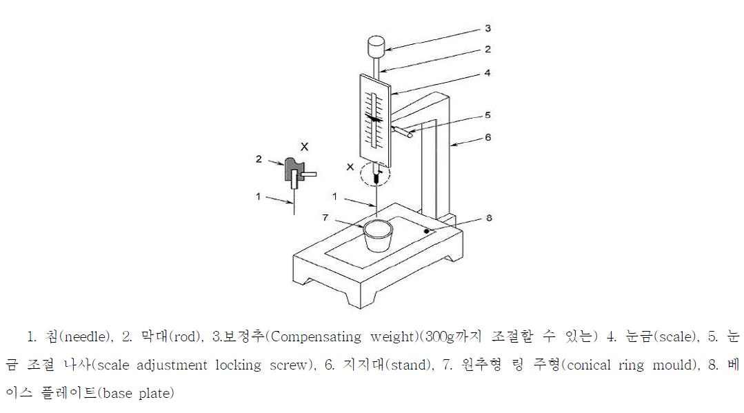 비카트 침 장치의 예시