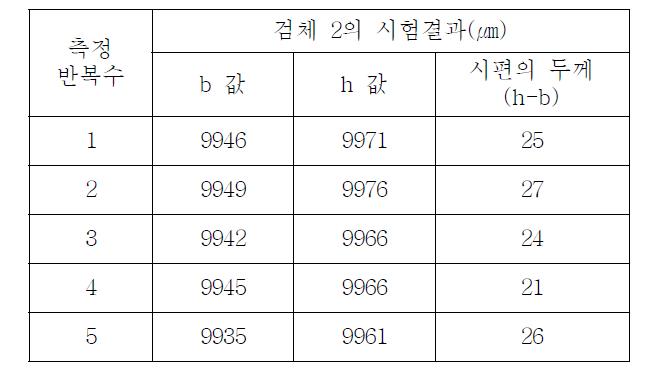 검체 2의 피막도 시험결과