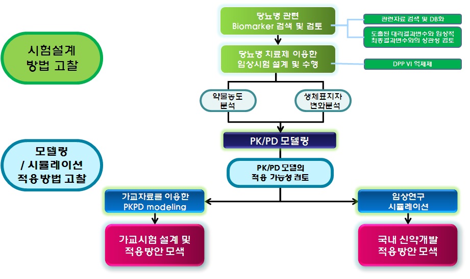 Figure 7. Summary of the study