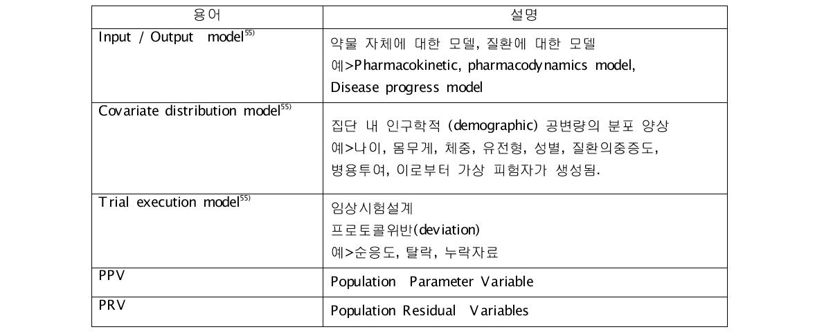 List of Terminology