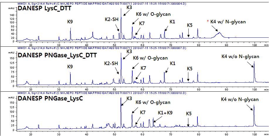 DANESP의 N-glycan 제거 전, 후 및 이황화 결합 환원 전, 후의 LysC map 양상