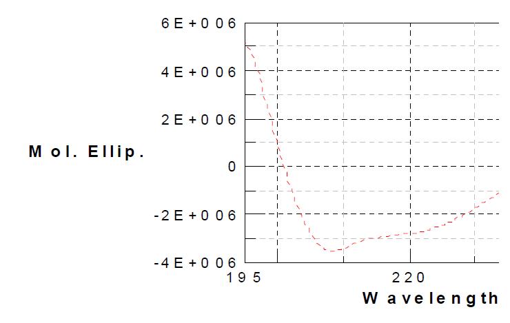 EPO의 Far-UV CD spectrum
