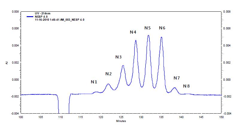 대조약의 CZE 크로마토그램(pH 4.00)