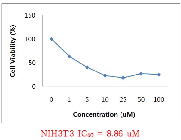 cycloheximide의 in vitro cytotoxicity