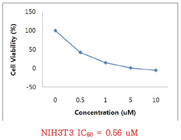 mercury(Ⅱ) chloride의 in vitro cytotoxicity