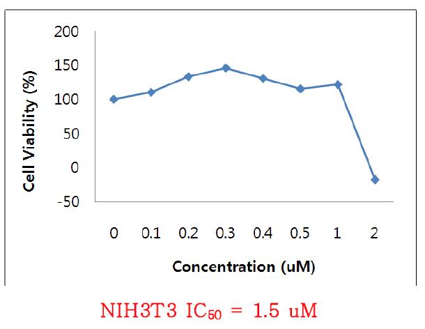 methylmercury chloride의 in vitro cytotoxicity