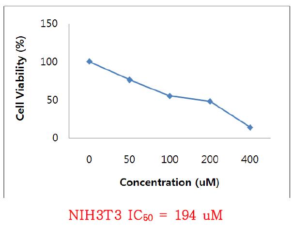 copper(Ⅱ) chloride의 in vitro cytotoxicity