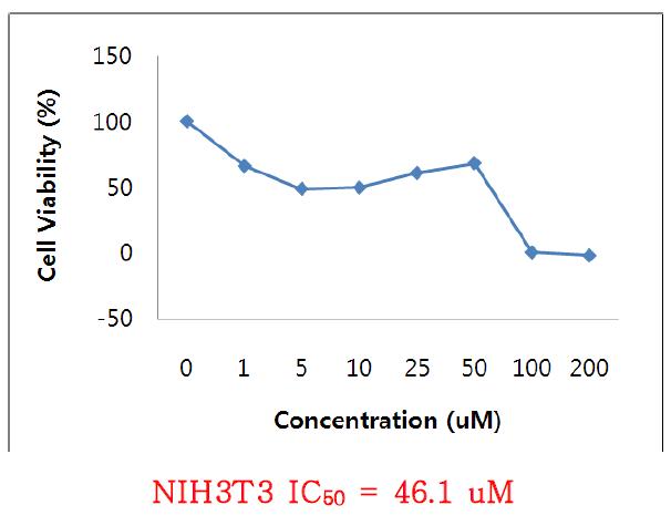 perfluorooctane sulfonate의 in vitro cytotoxicity