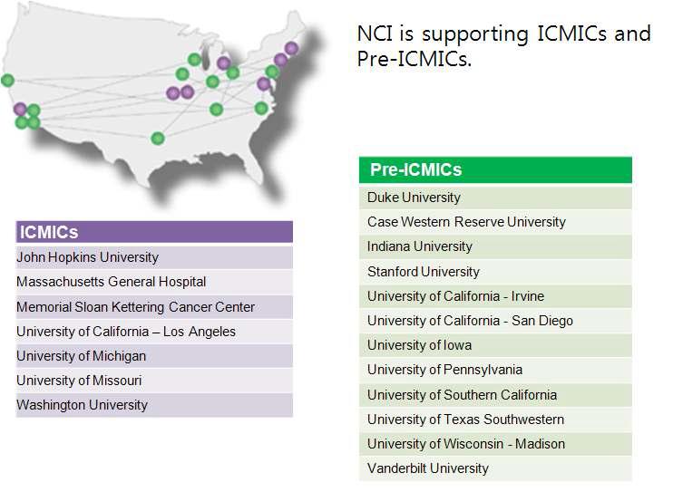 미국 NCI의 in vivo Cancer Molecular Imaging Center (ICMIC)와 Pre-ICMIC