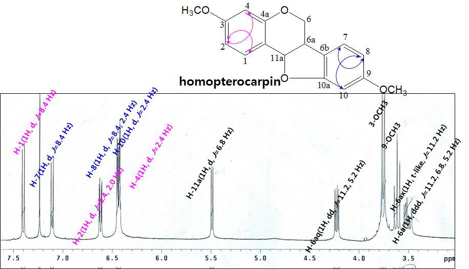1H-NMR (400 MHz) spectrum of homopterocarpin (pyridine-d5).
