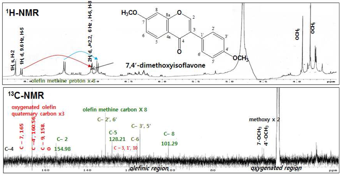 1H-NMR (400 MHz) and 13C-NMR (100 MHz) spectra of 7,4’-dimethoxyisoflavone (CD3OD)