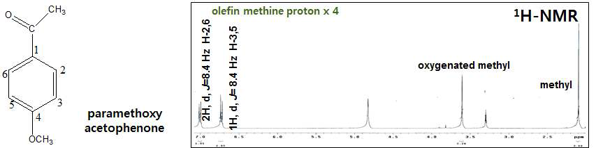 1H-NMR (400 MHz), 13C-NMR and DEPT (100 MHz) spectra of p-methoxyacetophenone (CD3OD).