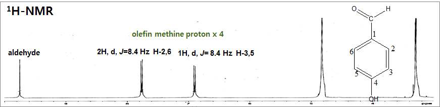 1H-NMR (400 MHz) spectrum of p-hydroxybenzaldehyde (CD3OD).