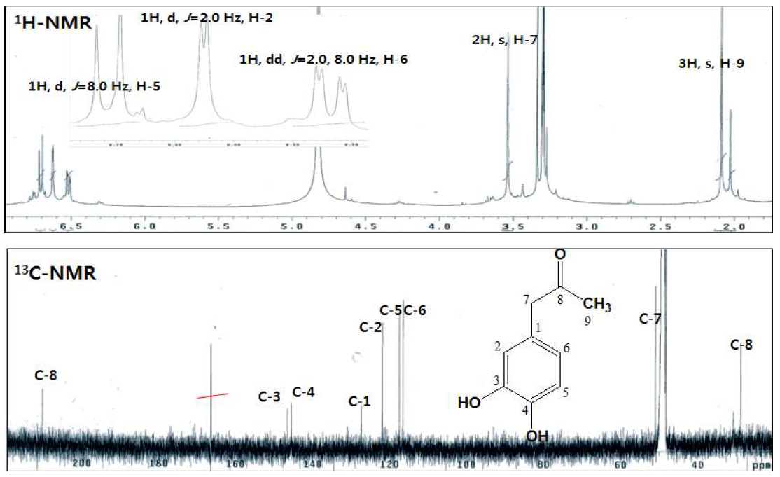 1H-NMR (400 MHz) and 13C-NMR (100 MHz) spectra of (3,4-dihydroxyphenyl)acetone (CD3OD).