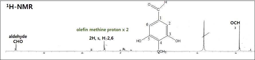 1H-NMR (400 MHz) spectrum of 3,5-dihydroxy-4-mehtoxybenaldehyde (CD3OD).