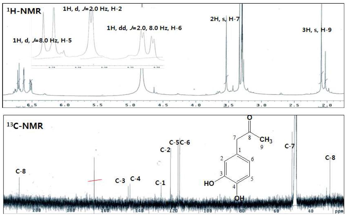 1H-NMR (400 MHz) and 13C-NMR (100 MHz) spectra of (3,4-dihydroxyphenyl)acetone (CD3OD).
