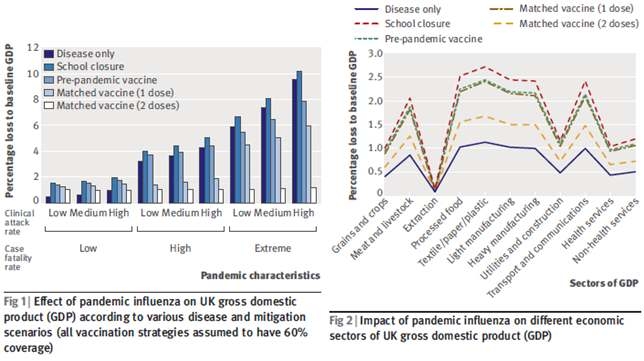 Figure 3. 영국 경제에 대한 대유행 인플루엔자의 영향