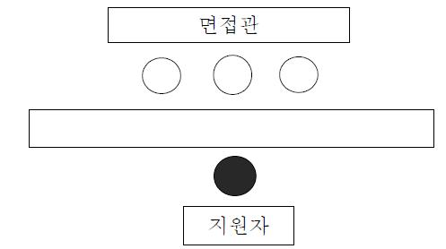 단독 면접시험