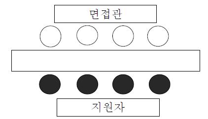 집단토론식 면접시험