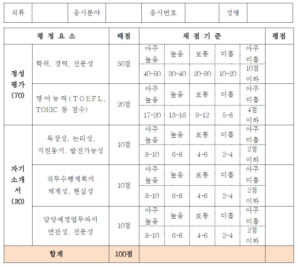 서류심사 심사표