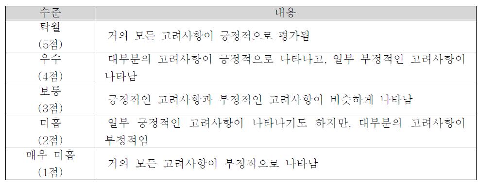 평가결과의 수치화