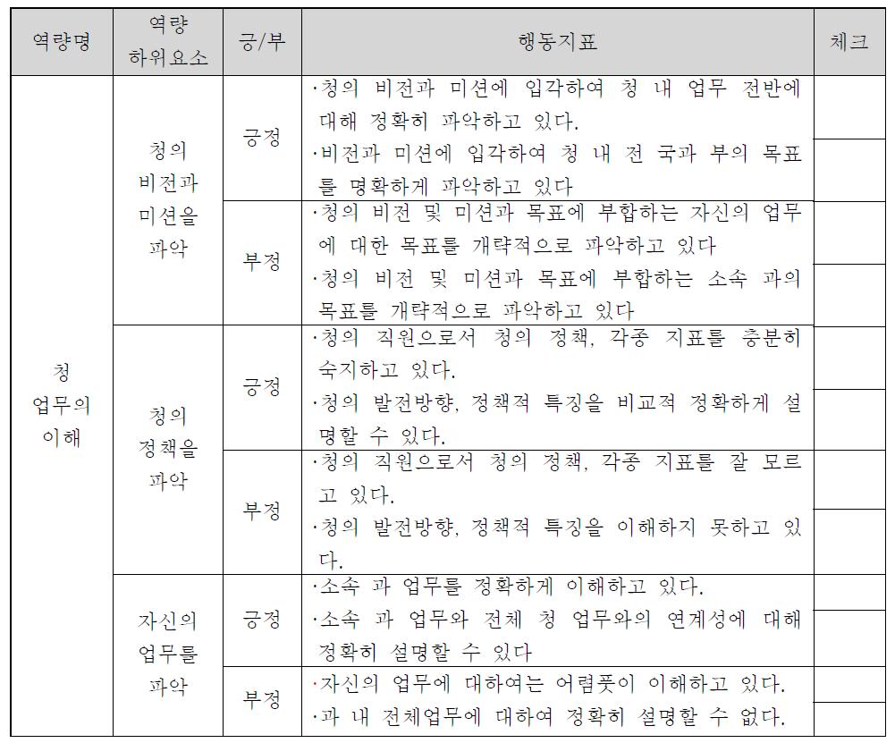 청 업무의 이해 역량 평가표