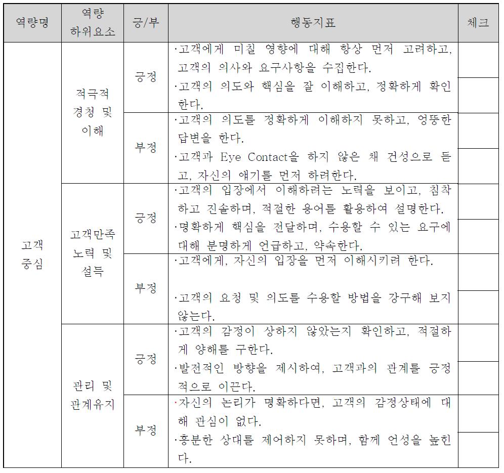 고객중심 역량 평가표