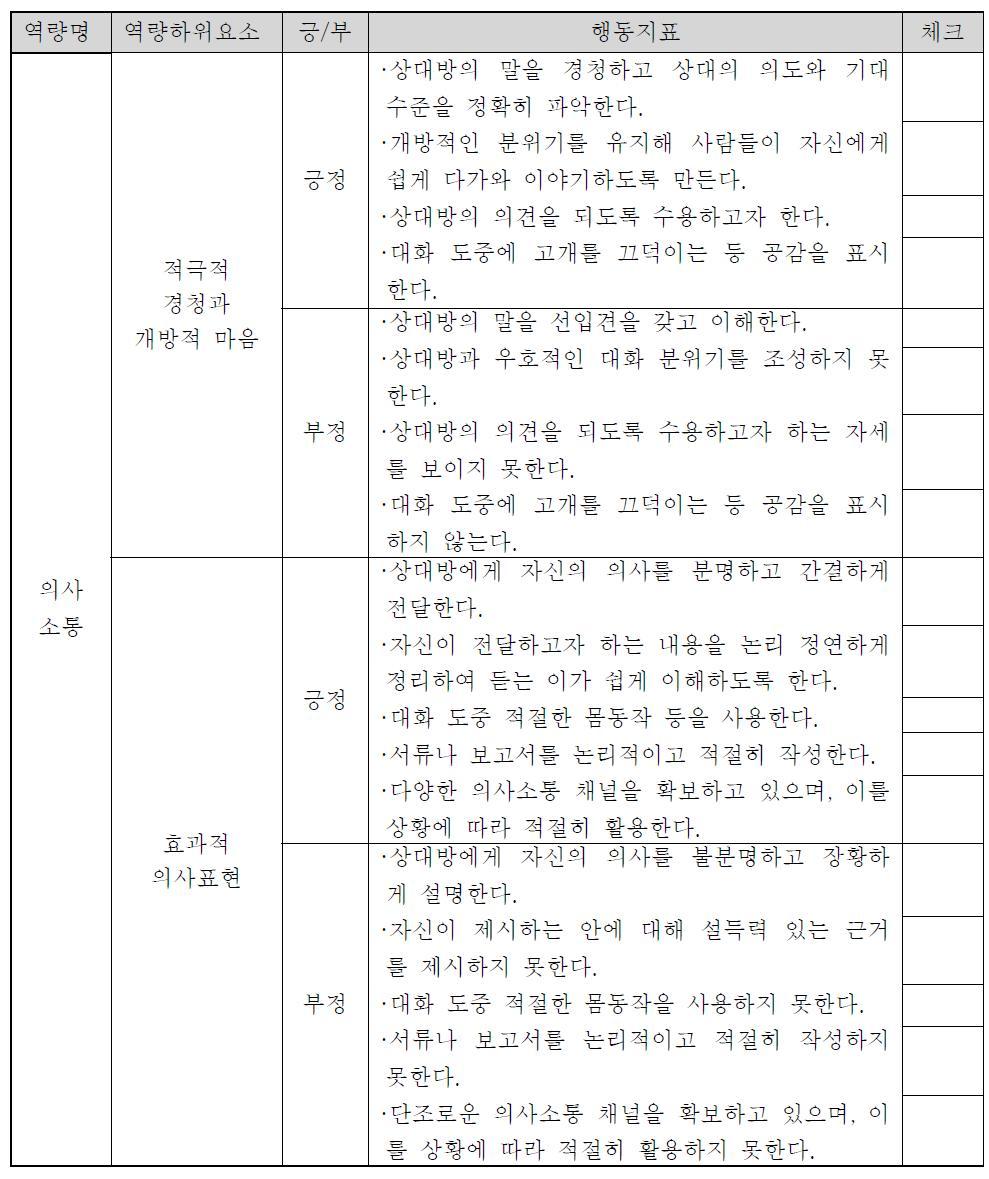 의사소통 역량 평가표