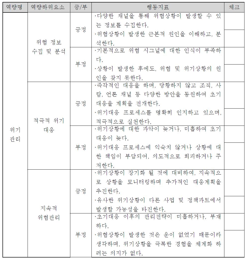 위기관리 역량 평가표