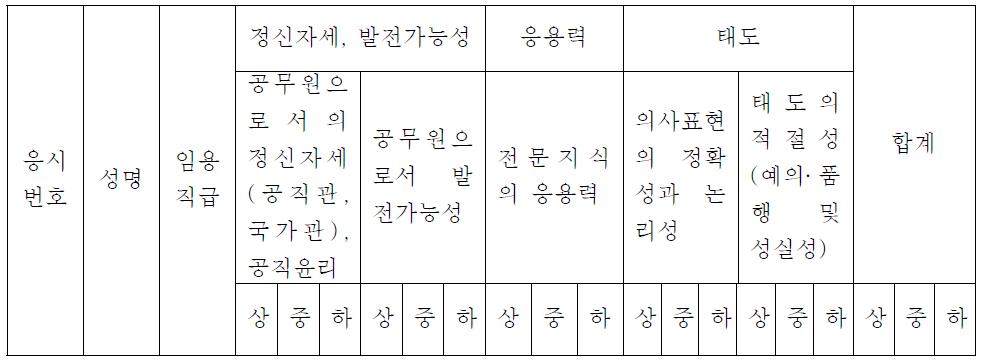 면접심사 심사표