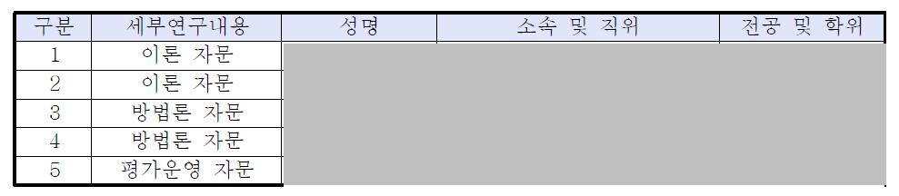 자문회의 참여 전문가