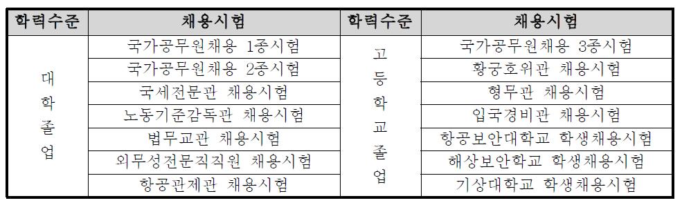 일본의 채용시험 종류