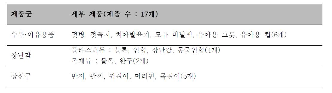 조사대상 제품